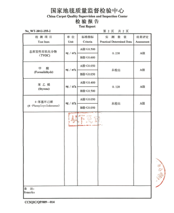 China Indoor air quality