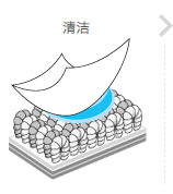 污染切除