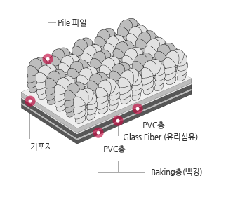 타일카페트